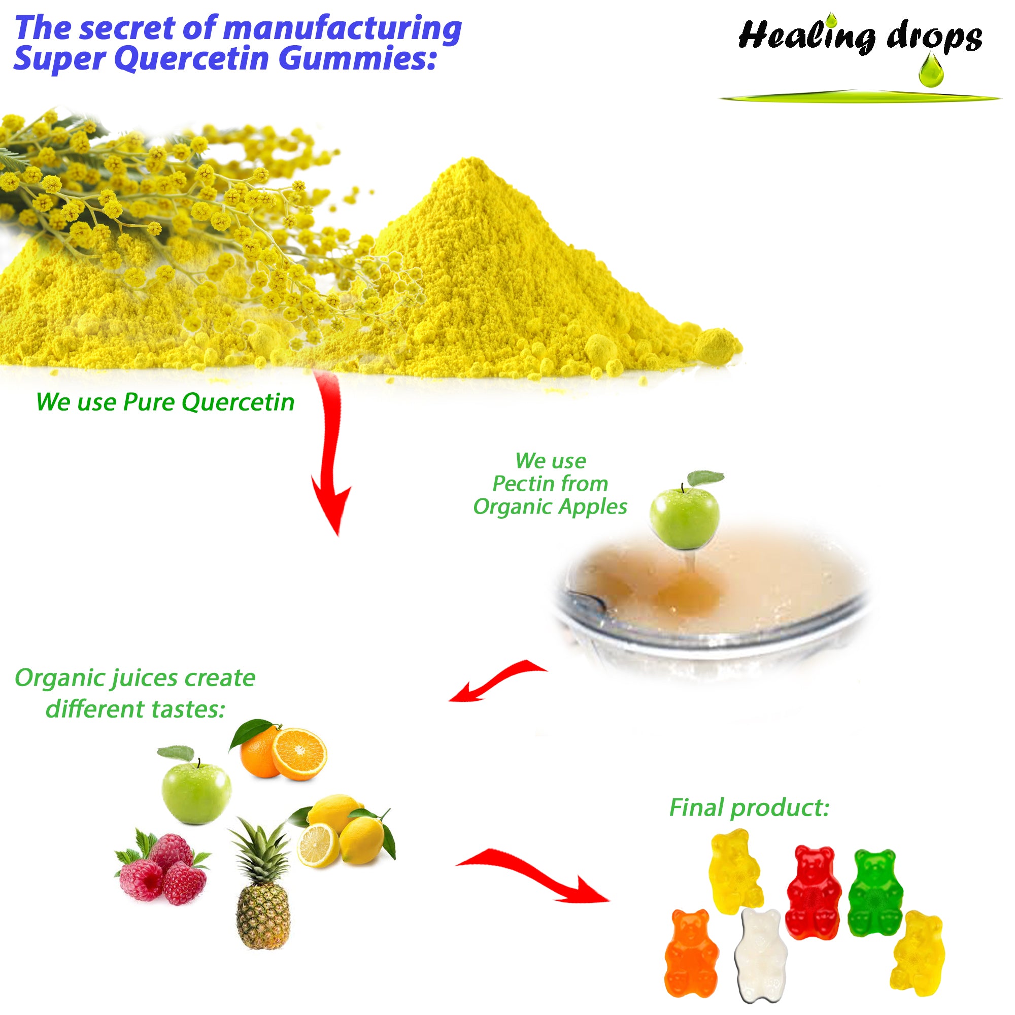 Quercetin + Bromelain Gummies 500mg | Immune &amp; Cellular Support | Healing Drops™