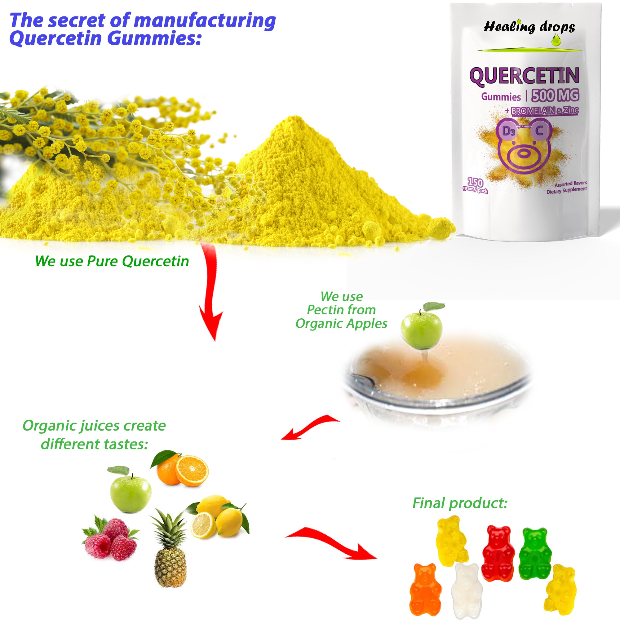 Quercetin + Bromelain Gummies 500mg | Immune &amp; Cellular Support | Healing Drops™